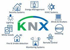 KNX Partner